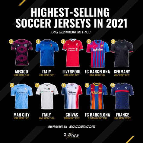 most sold football jersey|hottest selling jersey today.